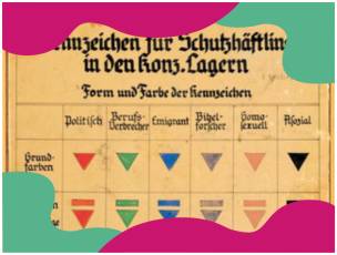 Symbolenkaart voor gevangenen in een concentratiekamp, 1937